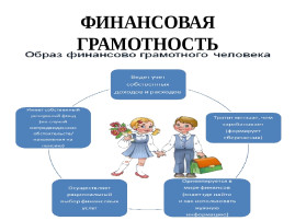 Мониторинг по финансовой грамотности Мониторинг по финансовой грамотности.