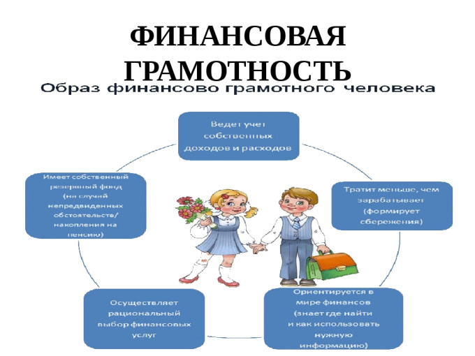 Мониторинг по финансовой грамотности Мониторинг по финансовой грамотности.