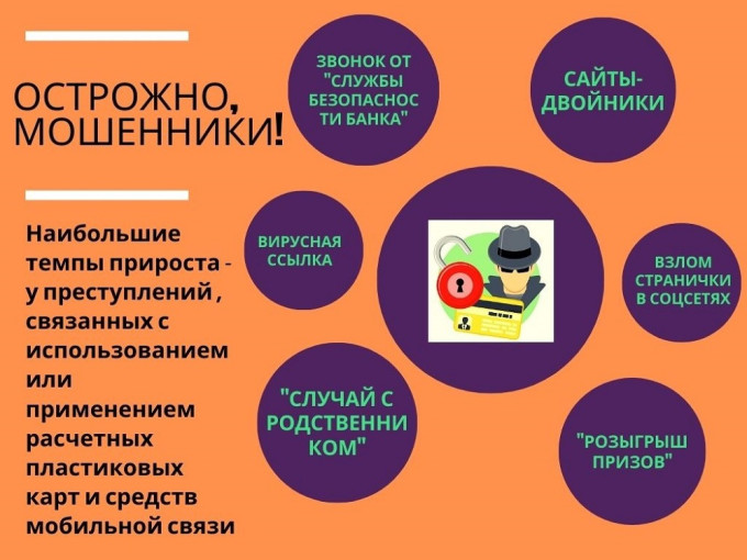 Информационно-разъяснительные материалы по профилактике дистанционных преступлений Информационно-разъяснительные материалы по профилактике дистанционных преступлений.